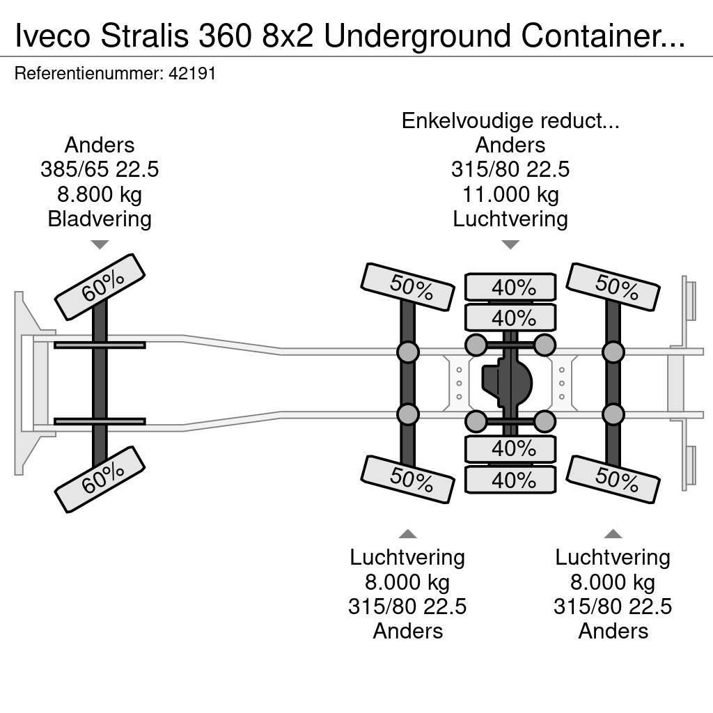 Iveco Stralis 360 8x2 Underground Container Washing Inst Waste trucks