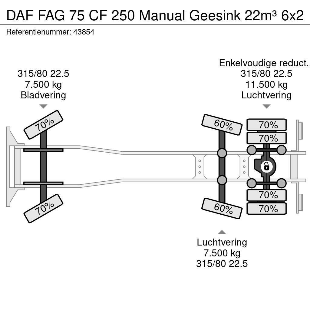 DAF FAG 75 CF 250 Manual Geesink 22m³ Waste trucks