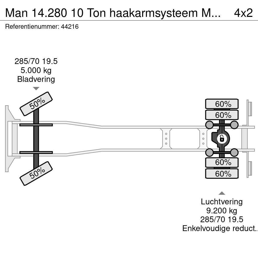 MAN 14.280 10 Ton haakarmsysteem Manual Just 255.014 k Hook lift trucks