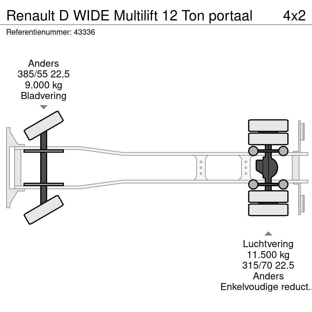 Renault D WIDE Multilift 12 Ton portaal Skip loader trucks