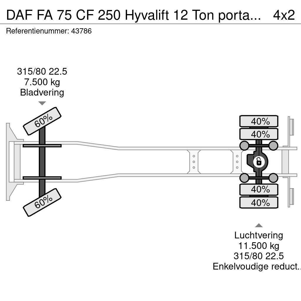DAF FA 75 CF 250 Hyvalift 12 Ton portaalsysteem Skip loader trucks