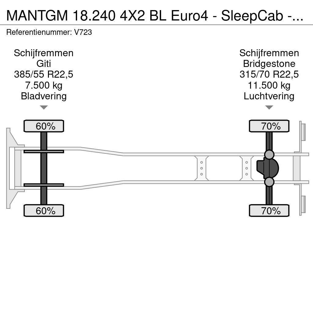 MAN TGM 18.240 4X2 BL Euro4 - SleepCab - MachineTransp Vehicle transporters