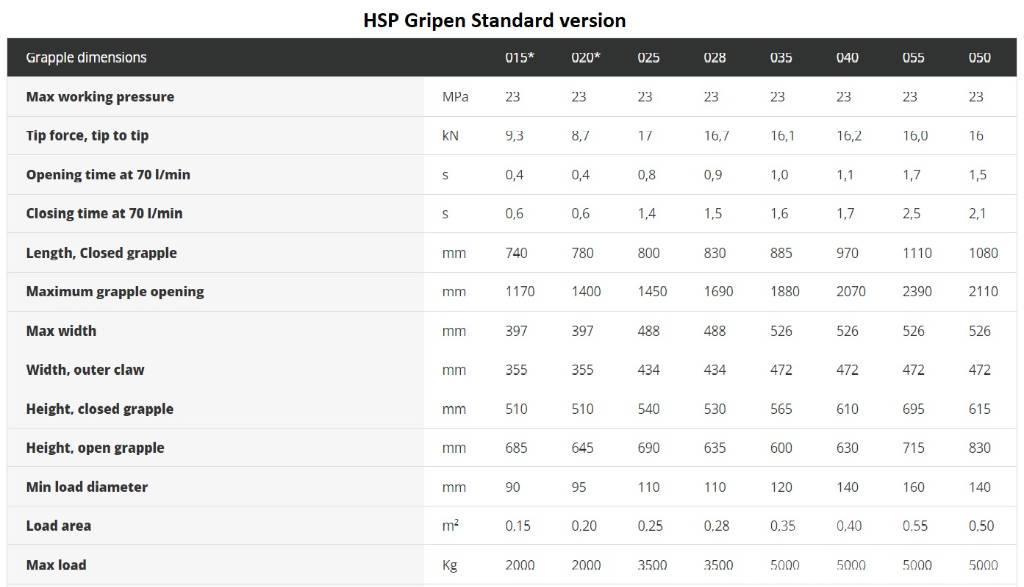 HSP Gripen 028 HD Grapples