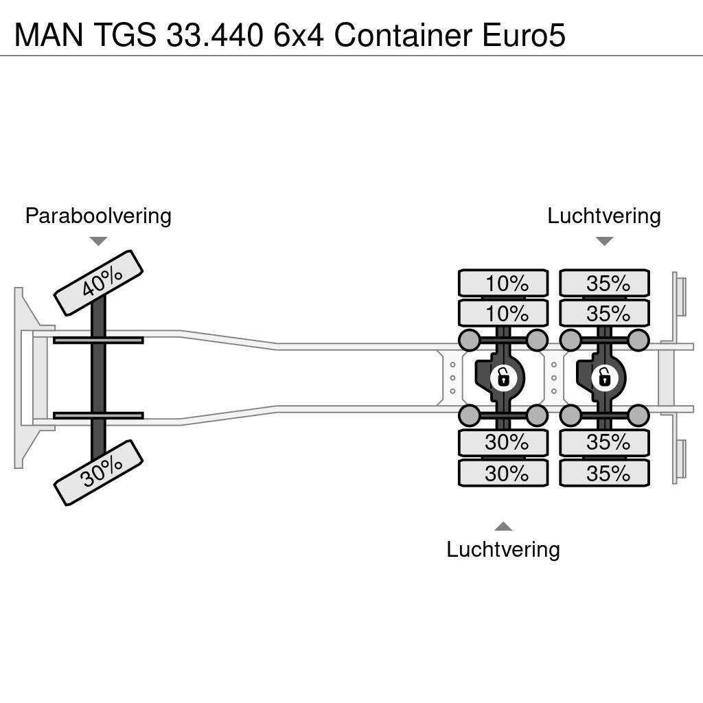 MAN TGS 33.440 6x4 Container Euro5 Hook lift trucks