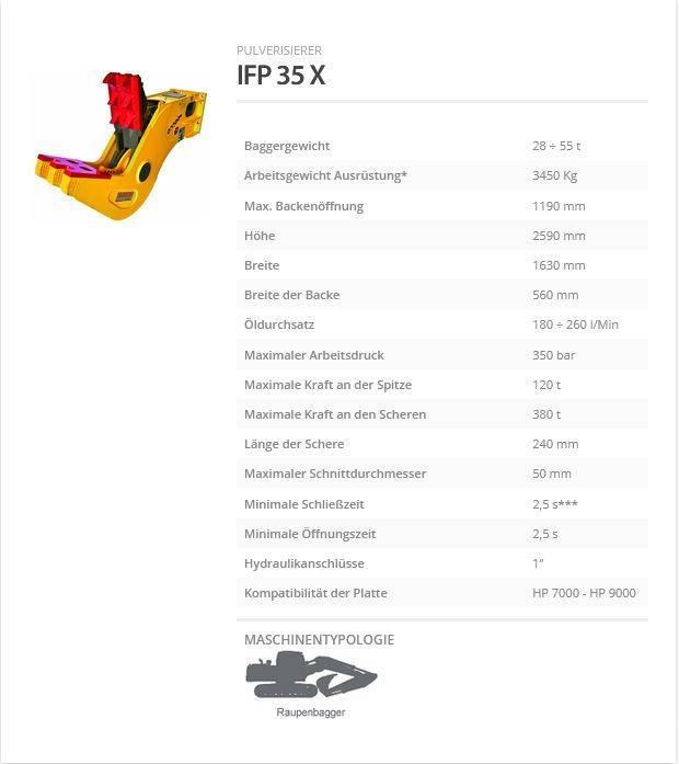 Indeco IFP 35 X Pulveriser (Demolition Crusher ) 