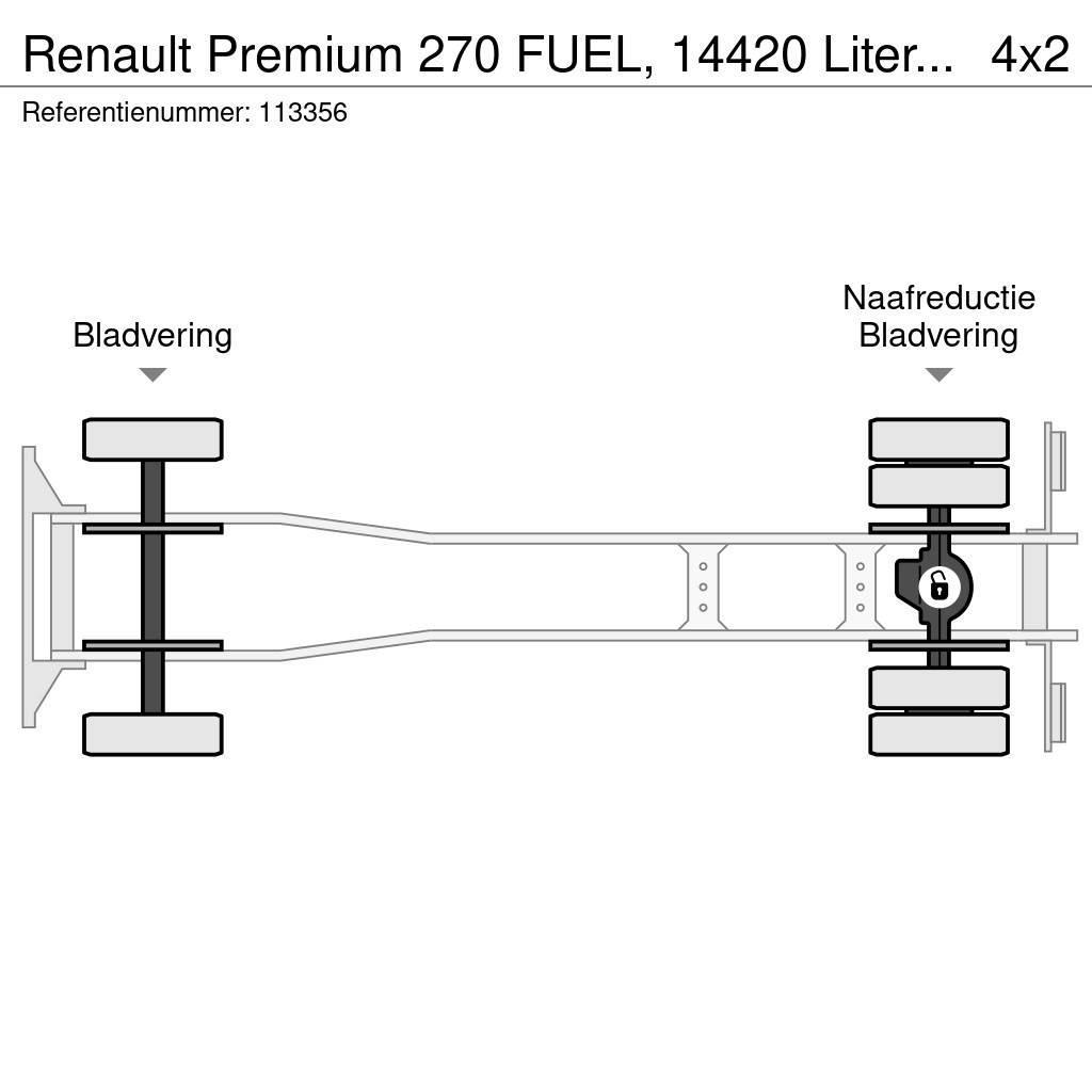 Renault Premium 270 FUEL, 14420 Liter, 4 Comp, Manual, Tel Tanker trucks