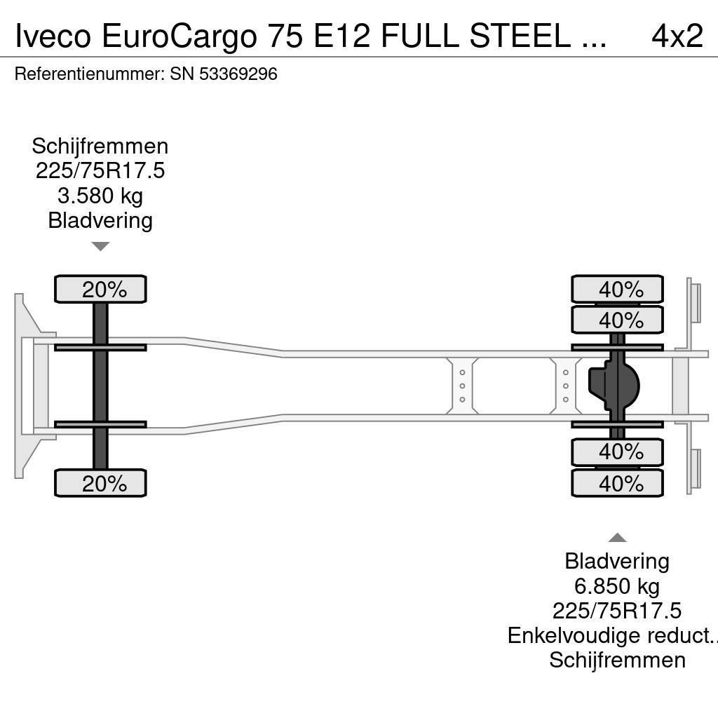 Iveco EuroCargo 75 E12 FULL STEEL CHASSIS WITH BOX (EURO Box body trucks