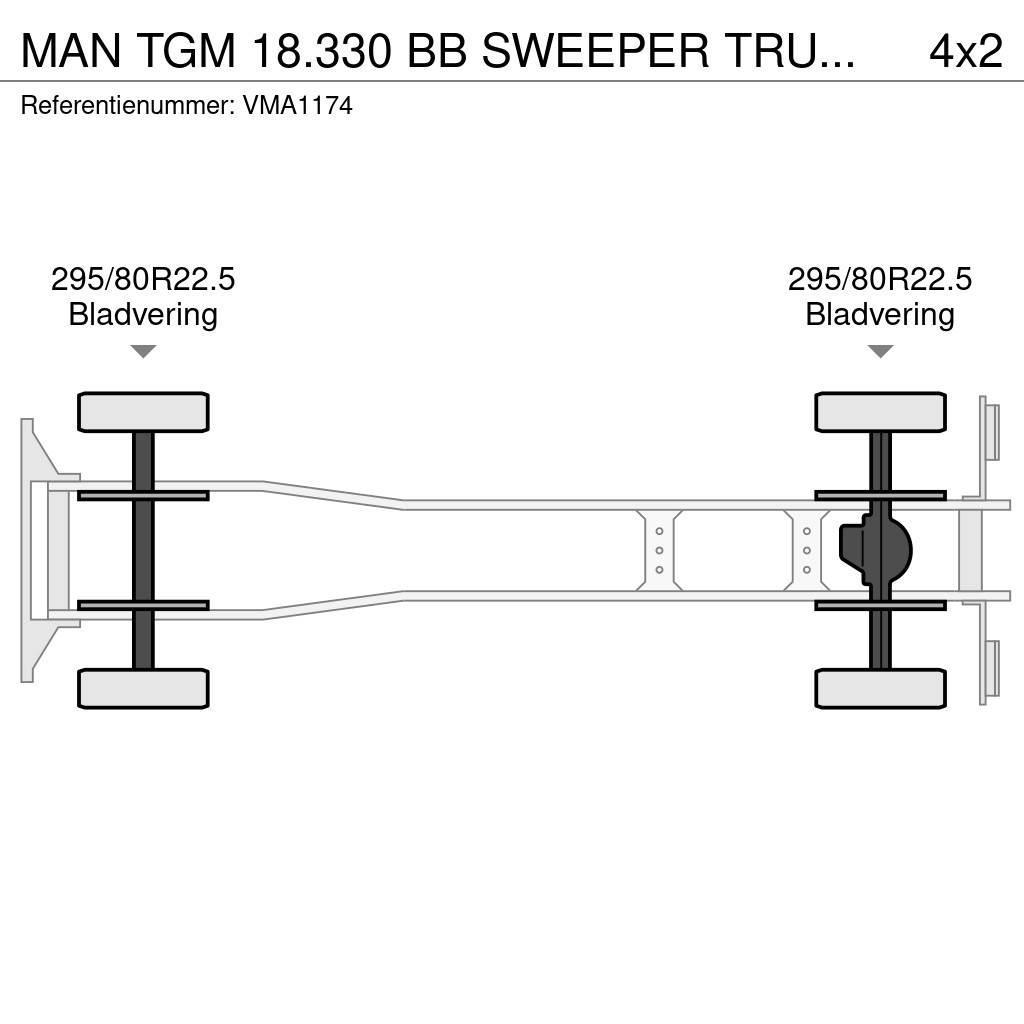 MAN TGM 18.330 BB SWEEPER TRUCK (4 units) Sweeper trucks