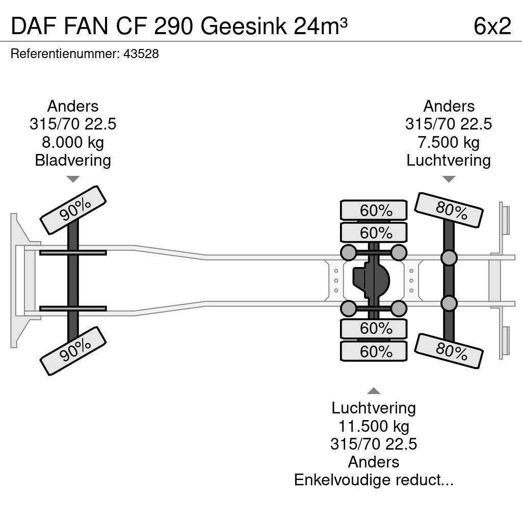 DAF FAN CF 290 Geesink 24m³ Waste trucks