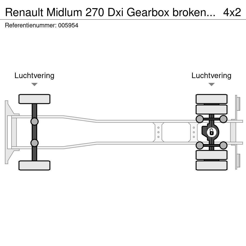 Renault Midlum 270 Dxi Gearbox broken, EURO 5, Manual Flatbed / Dropside trucks