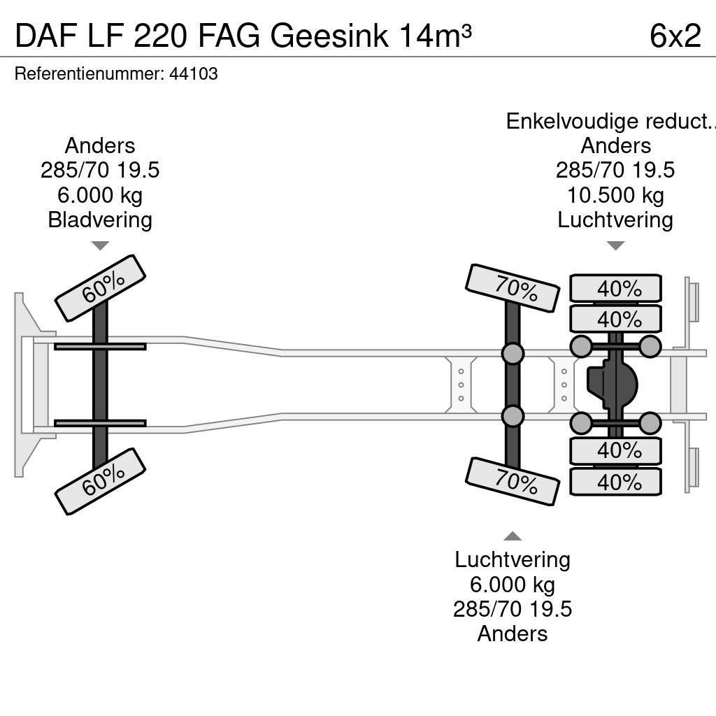 DAF LF 220 FAG Geesink 14m³ Waste trucks
