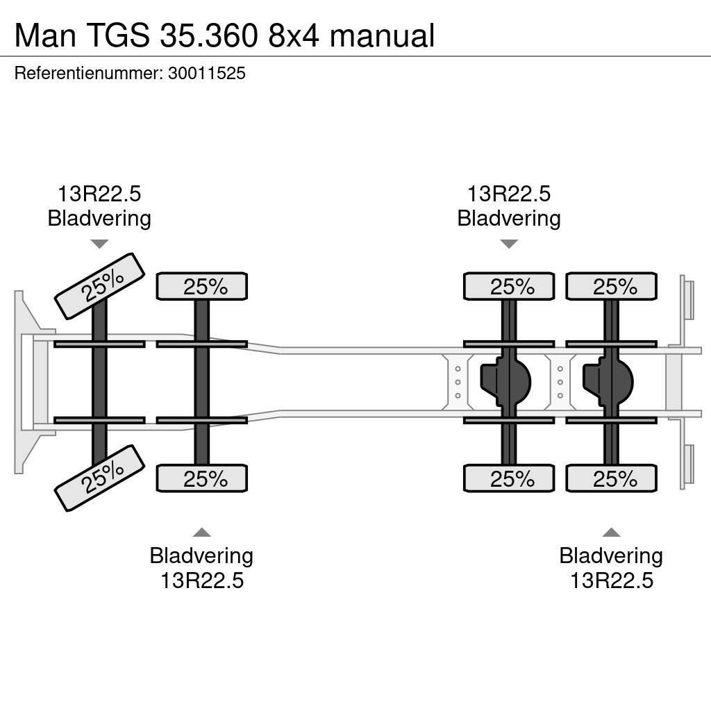 MAN TGS 35.360 8x4 manual Concrete trucks