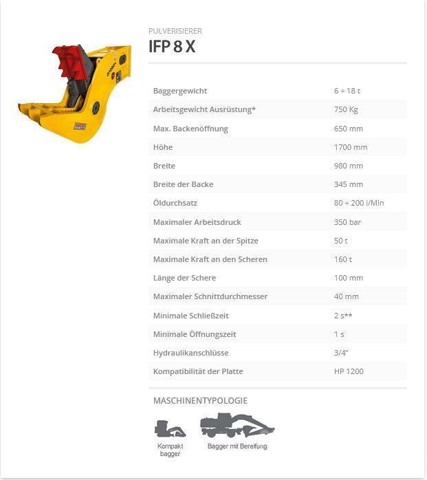 Indeco IFP 8 X Pulveriser (Demolition Crusher ) 