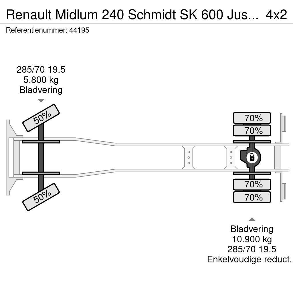 Renault Midlum 240 Schmidt SK 600 Just 133.350 km! Sweeper trucks