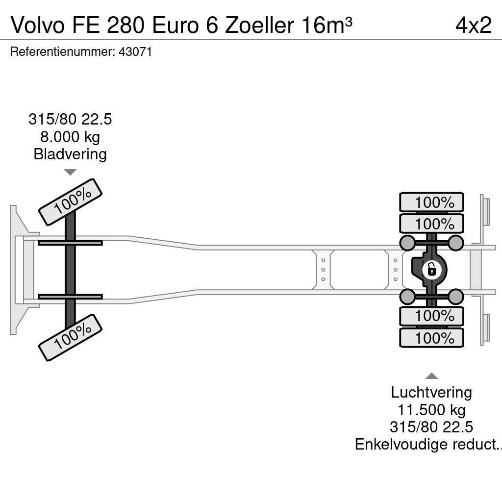 Volvo FE 280 Euro 6 Zoeller 16m³ Waste trucks