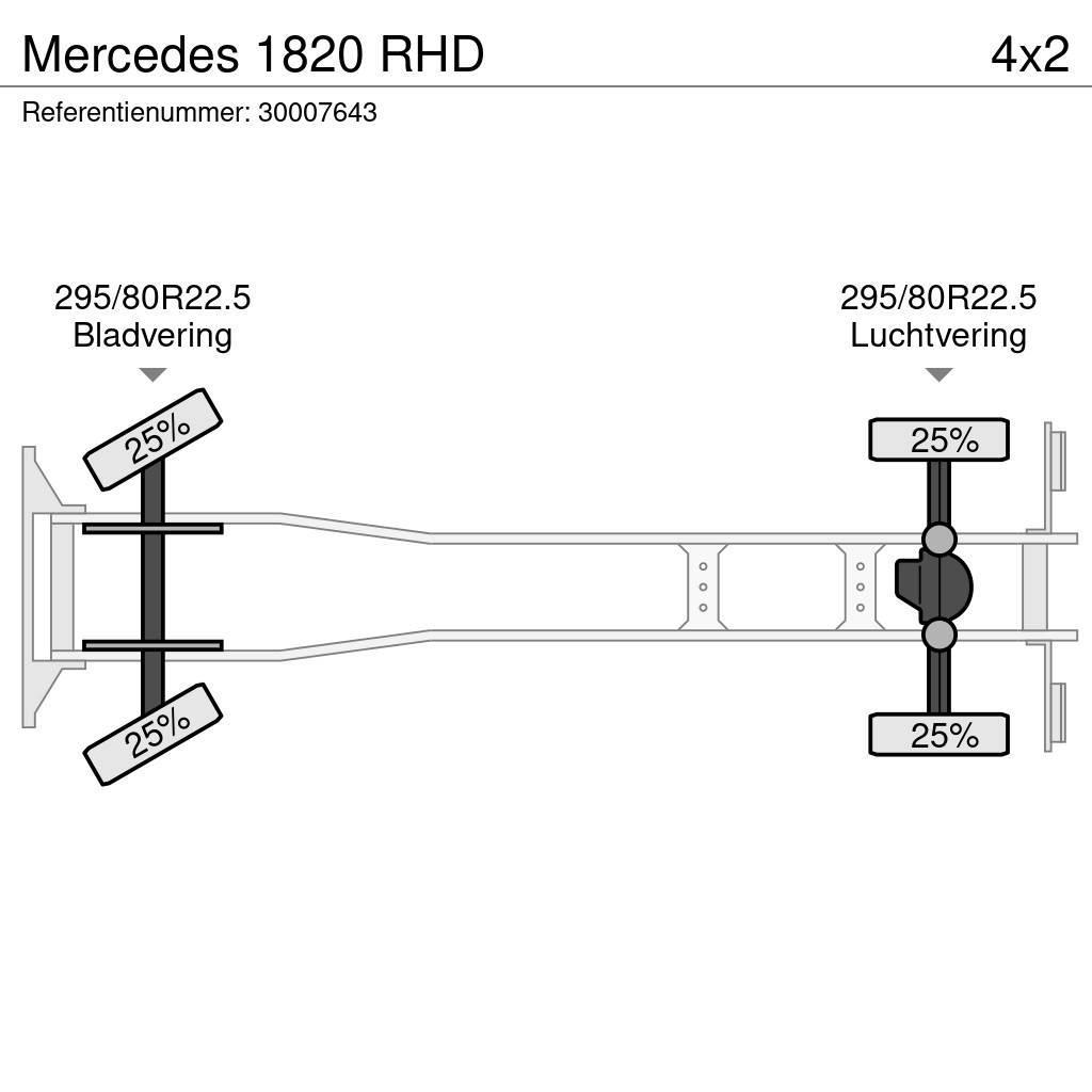 Mercedes-Benz 1820 RHD Animal transport trucks
