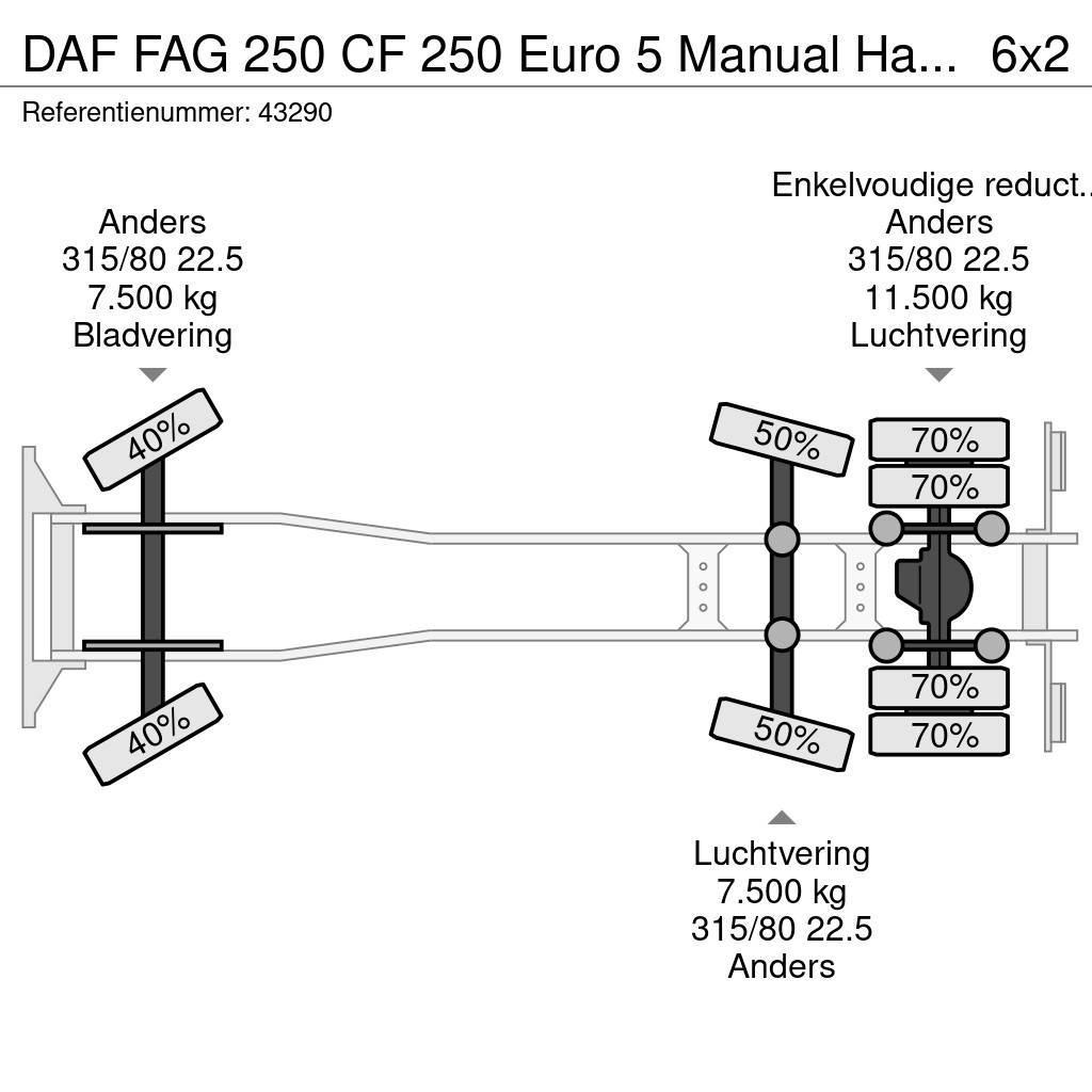 DAF FAG 250 CF 250 Euro 5 Manual Haller 20m³ Waste trucks