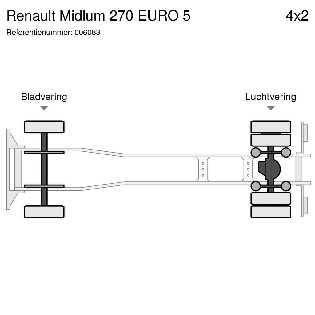 Renault Midlum 270 EURO 5 Box body trucks