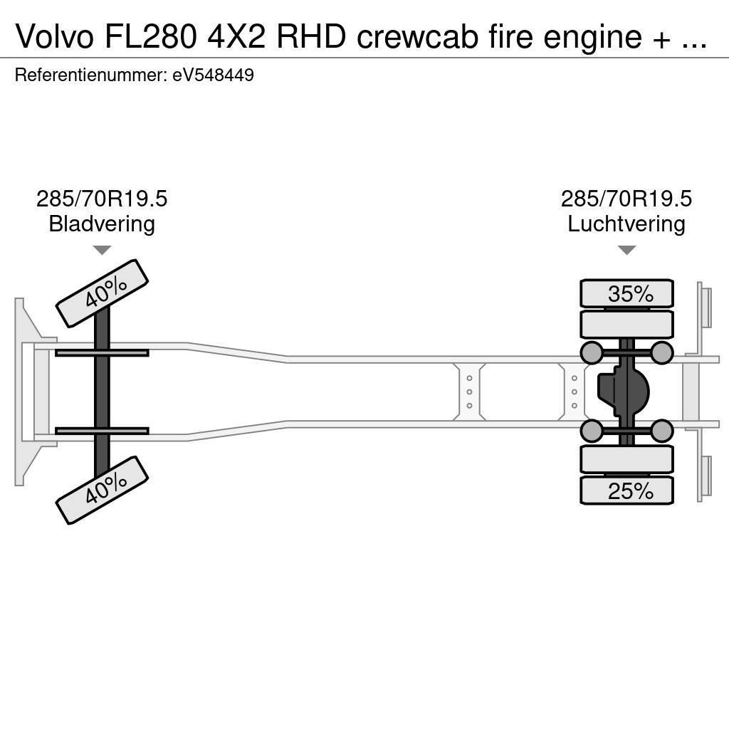 Volvo FL280 4X2 RHD crewcab fire engine + pump & waterta Fire trucks