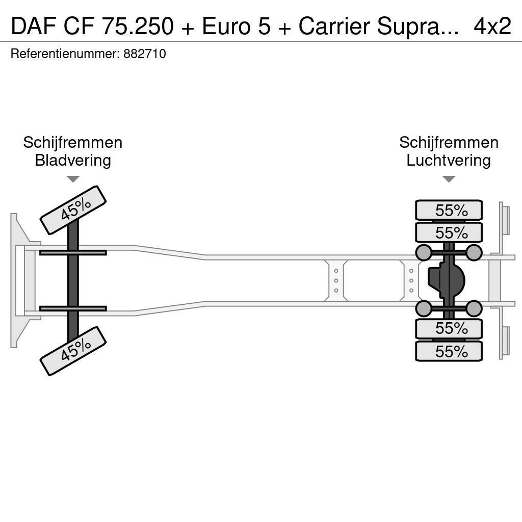 DAF CF 75.250 + Euro 5 + Carrier Supra 950 Silent + Dh Temperature controlled trucks
