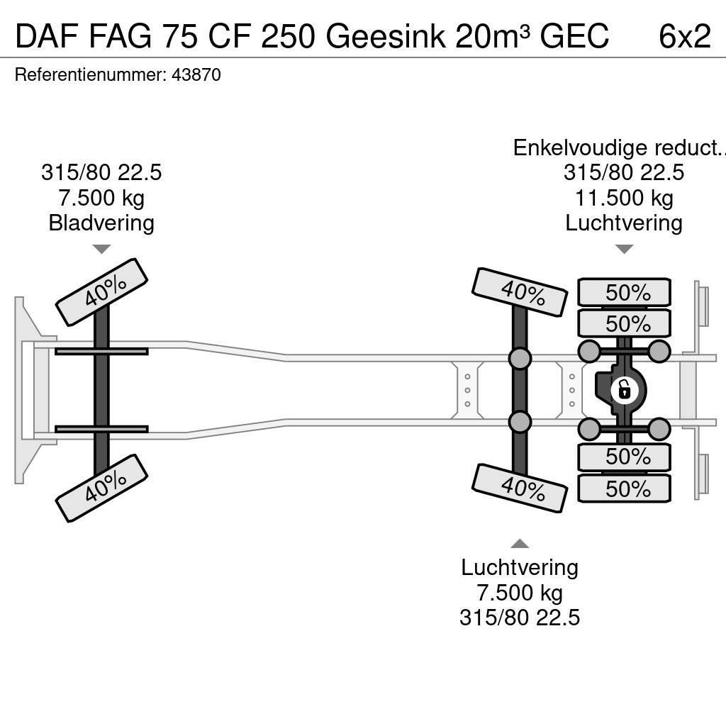 DAF FAG 75 CF 250 Geesink 20m³ GEC Waste trucks