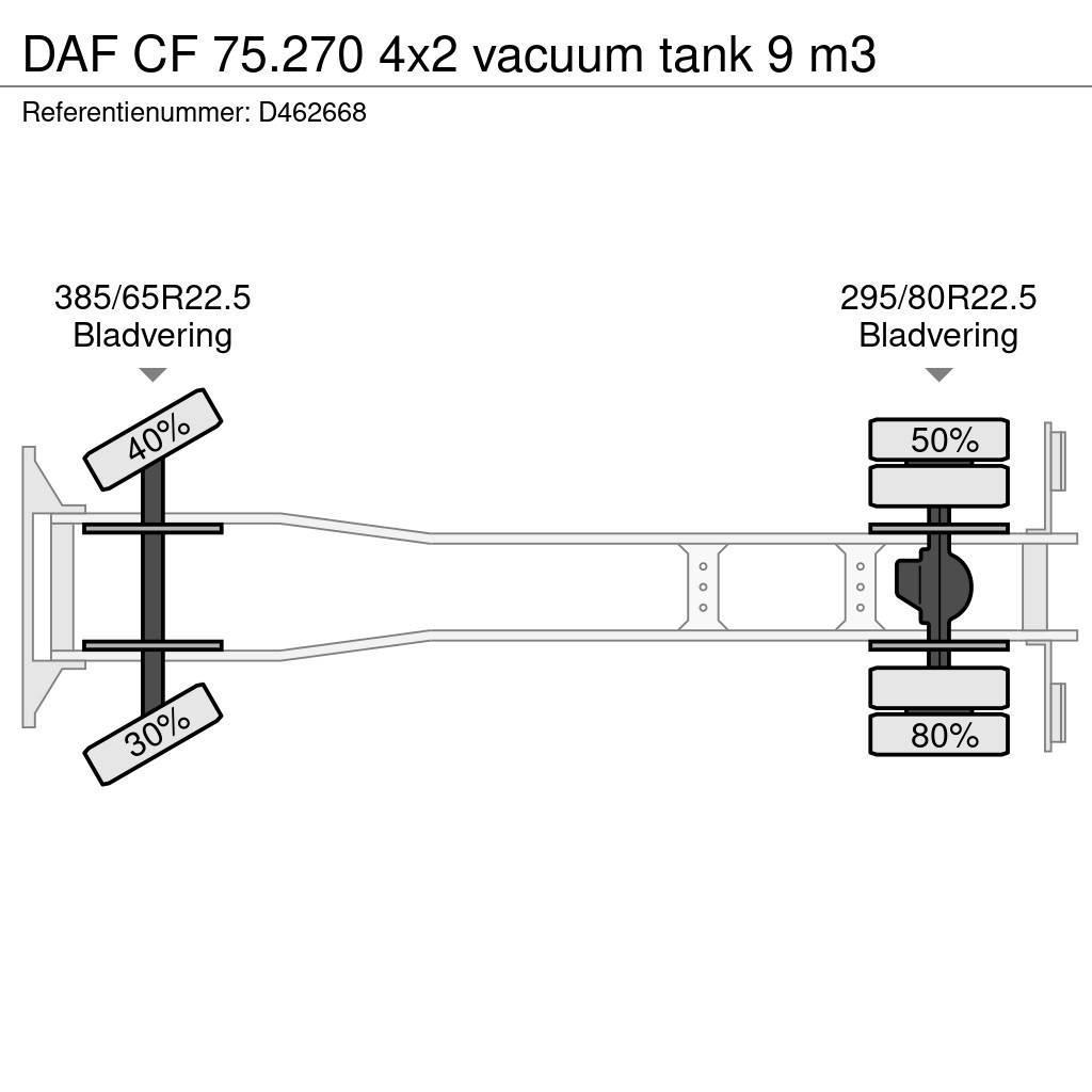DAF CF 75.270 4x2 vacuum tank 9 m3 Combi / vacuum trucks