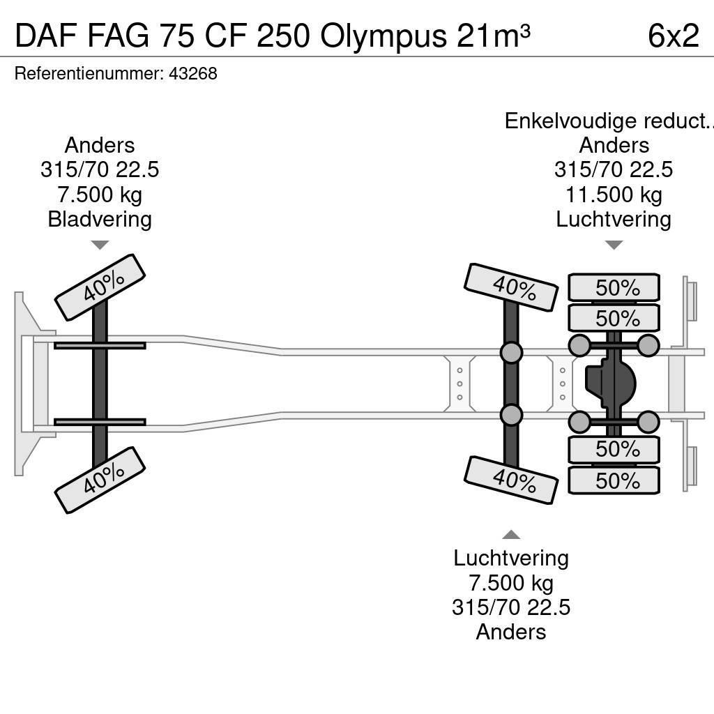 DAF FAG 75 CF 250 Olympus 21m³ Waste trucks