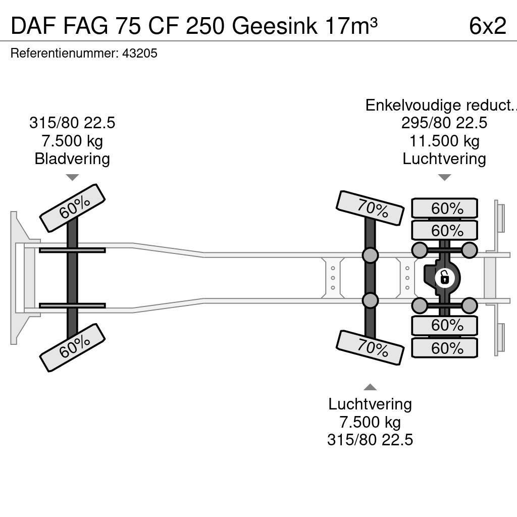 DAF FAG 75 CF 250 Geesink 17m³ Waste trucks