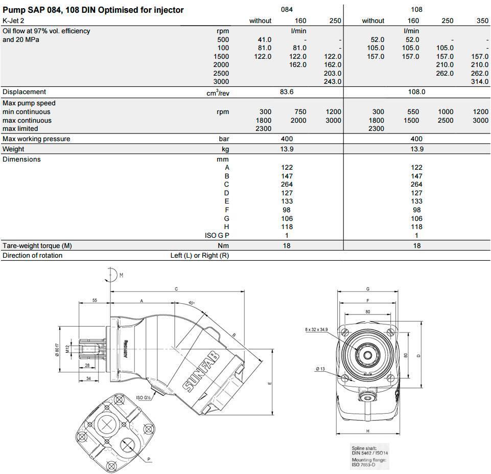 Sunfab SAP 064 Other components