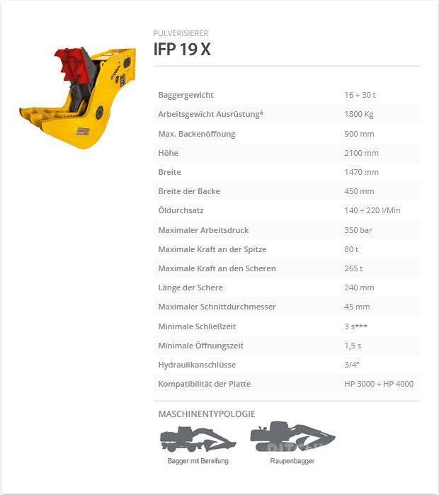 Indeco IFP 19 X Pulveriser (Demolition Crusher ) 